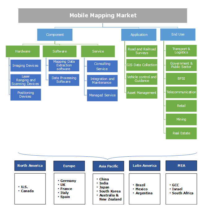 Mobile Mapping Market Share - Industry Size, Growth Report 2018-2024