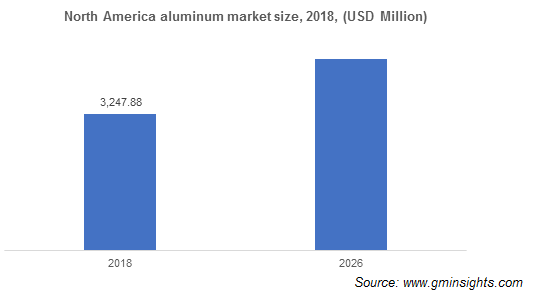 aluminum market