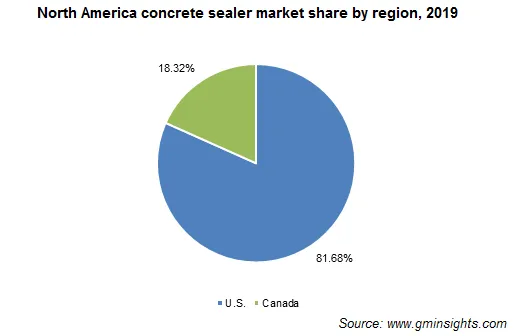 North America Concrete Sealer Market by Region