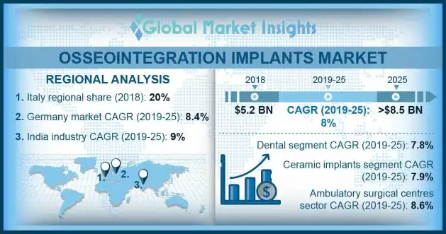 U.S. osseointegration implants market size, by material type, 2018 & 2025 (USD Million)