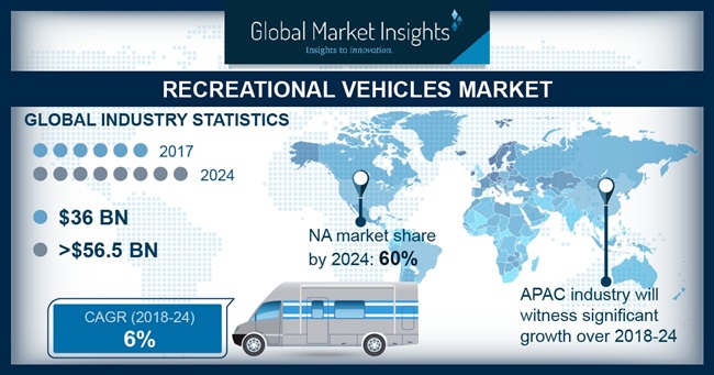 rv market