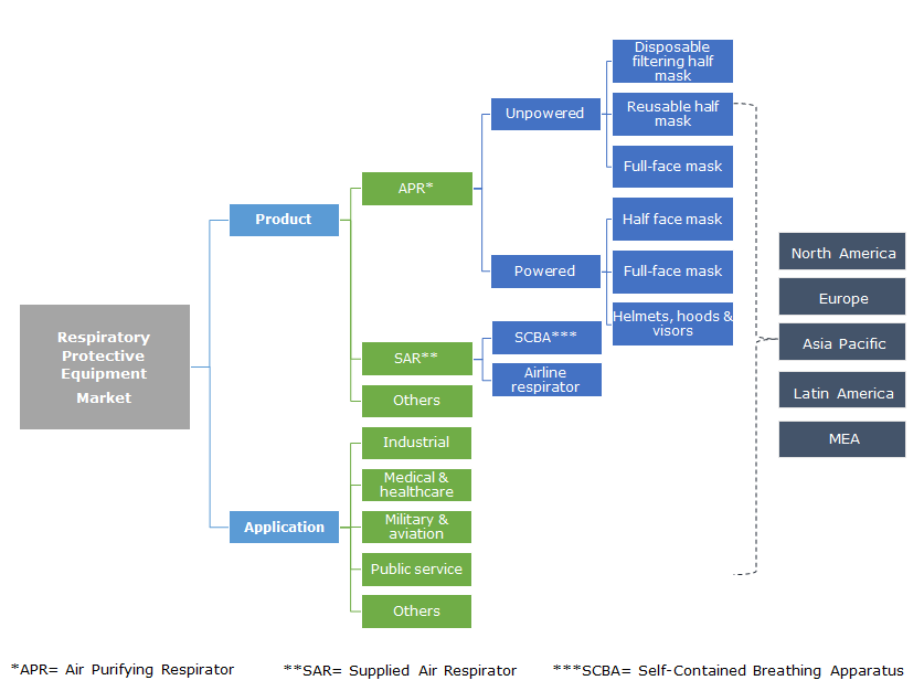 Respiratory Protective Equipment Market 2024 Share Statistics PDF