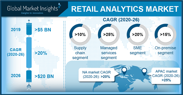 U.S. Retail Analytics Market Size, By Function, 2016 & 2024 ($Mn)