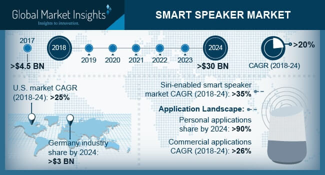 google assistant vs alexa market share