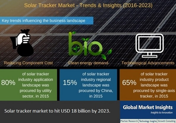 solar tracker industry 