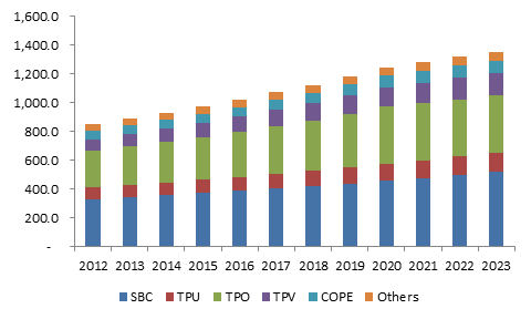 Global Kitchen and Table Glassware Market 2016: Industry Size, Analysis, Price, Share, Growth