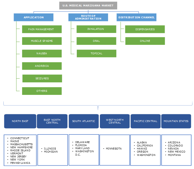 U.S. Medical Marijuana Market Research 2018-2024 Forecast Report