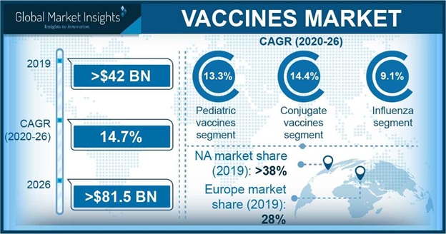 Vaccines Market Growth Statistics 2019 2025 Industry Forecast Report