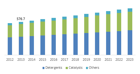 material raw plastic qatar Zeolite Share Market Sieve Size Industry   Molecular